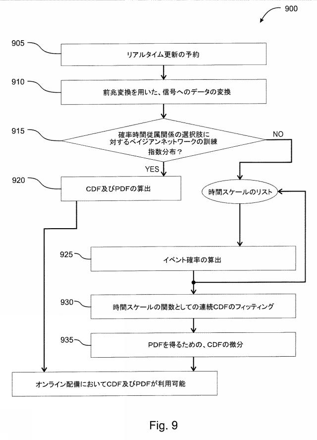 2019527413-根本的原因分析を実行してプラントワイド操業での希少イベントの発生の予測モデルを構築するコンピュータシステムおよび方法 図000015