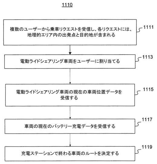 2020522789-ライドシェアリング（相乗り）を管理するためのシステムと方法 図000015