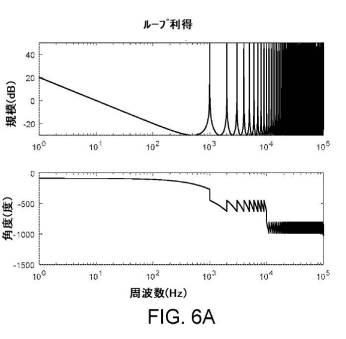 2020526881-プラズマ電力送達システムのための周期間制御システムおよびそれを動作させるための方法 図000015