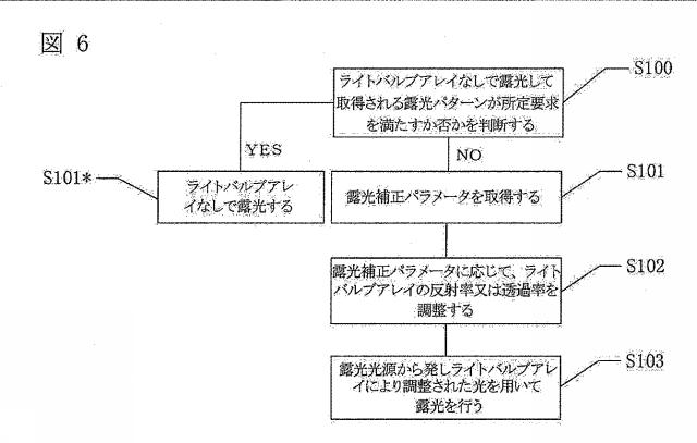 2020531871-露光装置、露光方法及びフォトリソグラフィ方法 図000015