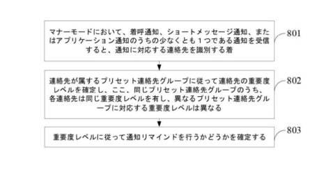 2021508198-通知リマインド方法、グループ追加方法、装置、端末、および記憶媒体 図000015