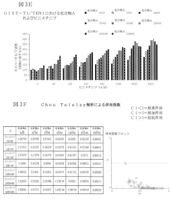 2021512105-消化管間質腫瘍の治療のための併用療法 図000015