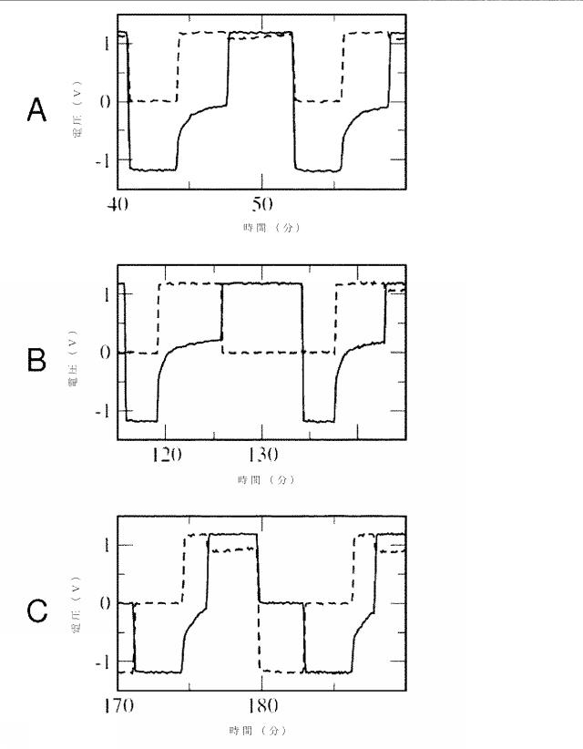2021517511-電解質が溶解した供給液を少なくとも部分的に脱イオンするための脱イオンデバイスおよび方法と、そのようなデバイスを用いる装置 図000015