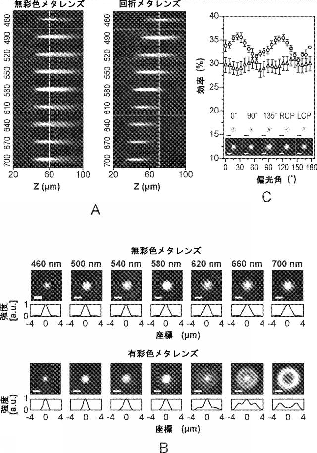 2022502715-異方性ナノ構造を備えた、広帯域、無彩色、かつ偏光非感受性のメタレンズ 図000015