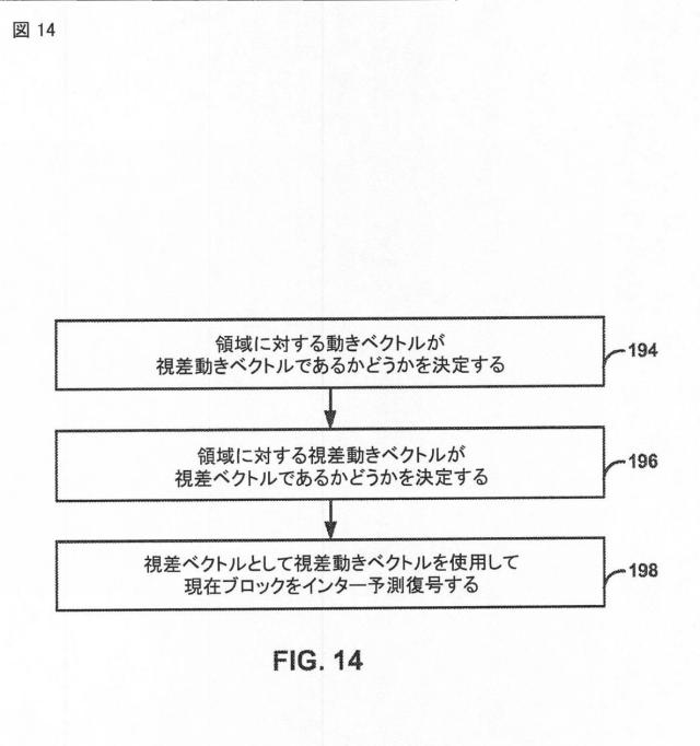 2015514340-ビデオコード化における視差ベクトル予測 図000016
