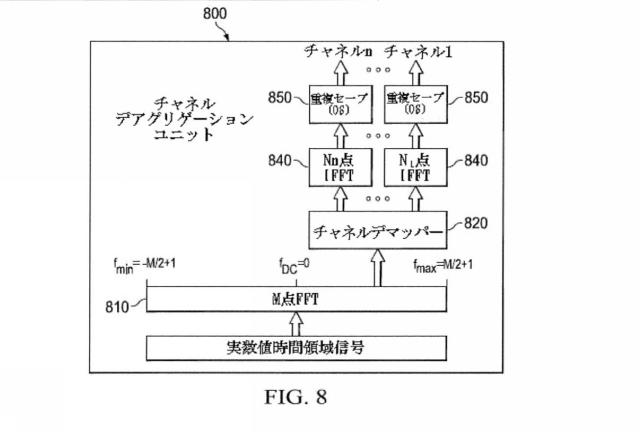 2017539133-アグリゲートされたタッチレスワイヤレスフロントホールのためのチャネルマッピング 図000016