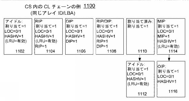 2018537765-ストレージ書き込みキャッシュ管理用のハードウェア・アクセラレータの実装のためのデータ・ストレージ・システム、方法、および設計構造 図000016