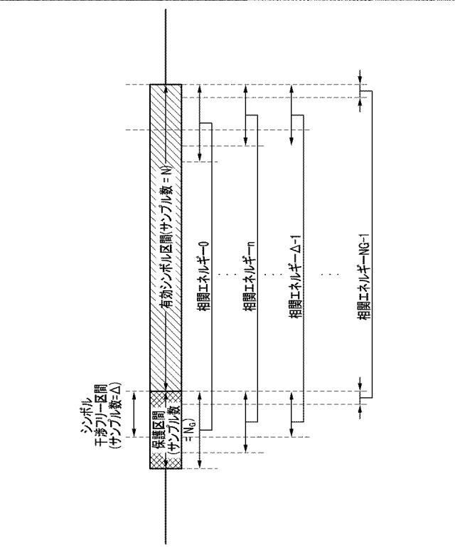 2019511180-副搬送波間の干渉および雑音信号を抑制する方法およびこれを行う直交周波数分割多重受信機 図000016