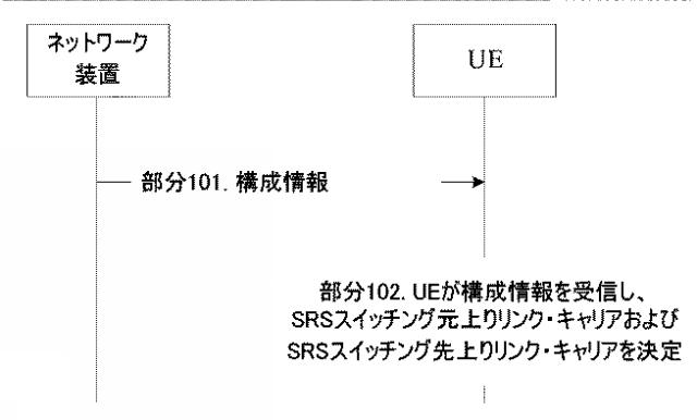 2021503834-マルチキャリア通信のためのキャリア・スイッチング方法、装置およびシステム 図000016