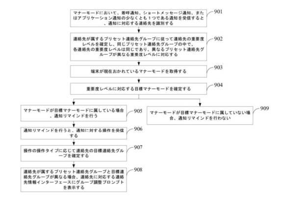 2021508198-通知リマインド方法、グループ追加方法、装置、端末、および記憶媒体 図000016