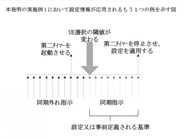 2021510970-設定情報の送受信方法、装置及び通信システム 図000016