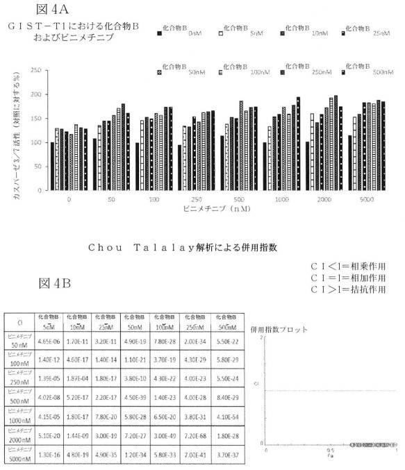 2021512105-消化管間質腫瘍の治療のための併用療法 図000016