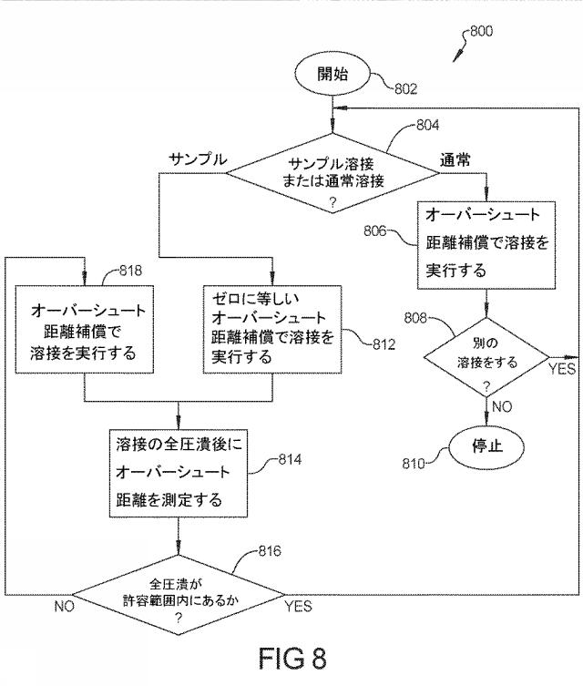 2021515706-コンプライアンス弾性部材および重量補償弾性部材を有するサーボ弾性アクチュエータシステムを備えるワークピース加工装置 図000016