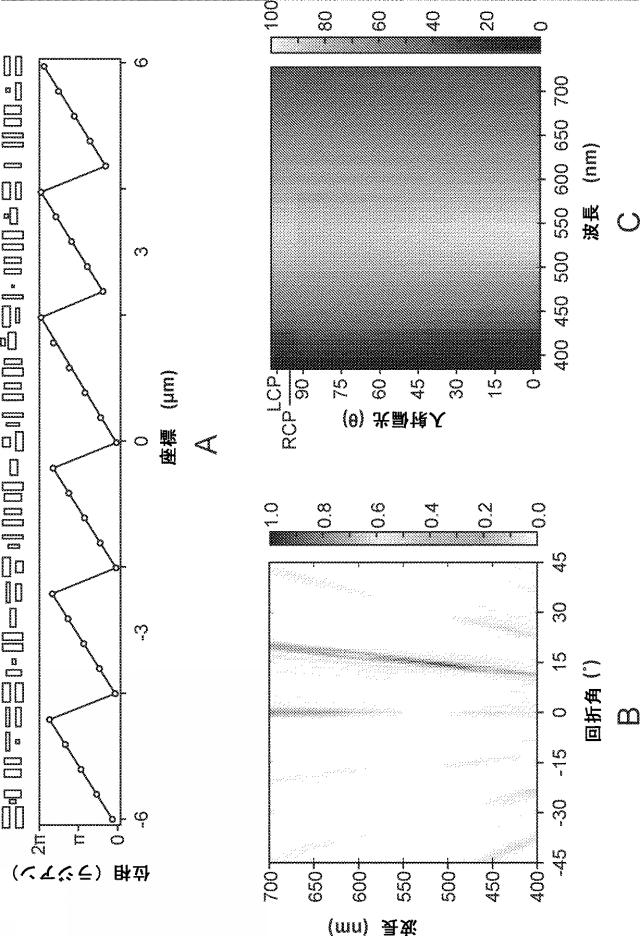 2022502715-異方性ナノ構造を備えた、広帯域、無彩色、かつ偏光非感受性のメタレンズ 図000016
