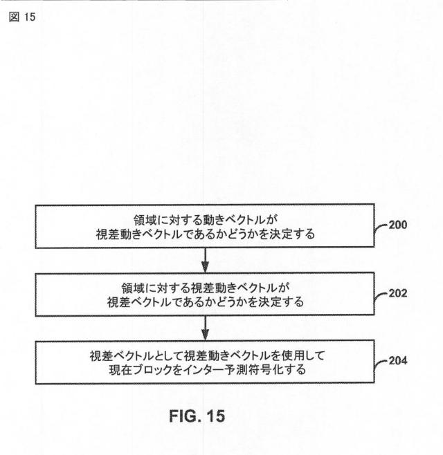 2015514340-ビデオコード化における視差ベクトル予測 図000017