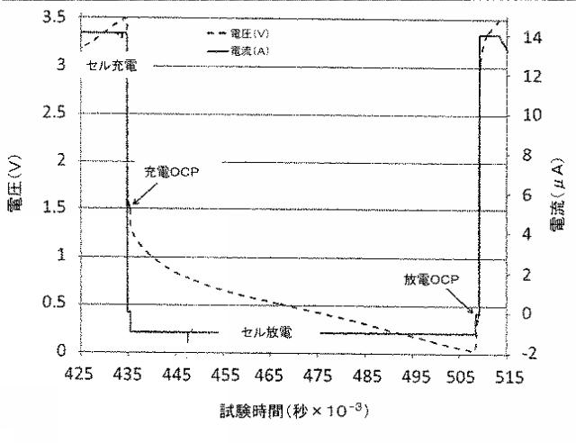 2016502231-電極材料上へのコーティングの電解重合 図000017