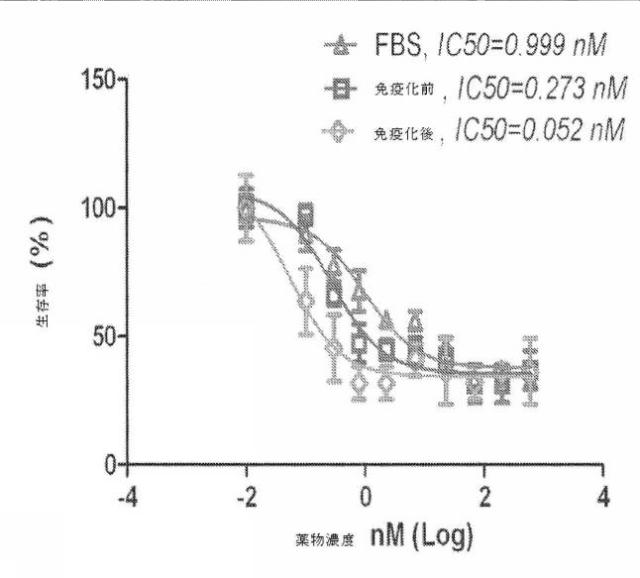 2016531120-腫瘍関連糖鎖抗原を標的として癌を治療及び予防するための組成物及び方法 図000017