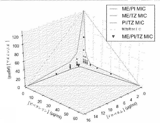 2018525434-抗細菌性薬剤併用物の組成物及び使用方法 図000017