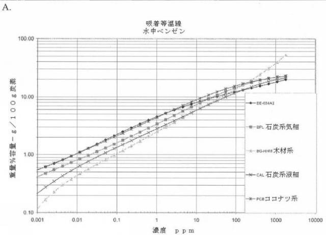 2018534233-前処理されたバイオマス由来の特殊活性炭 図000017