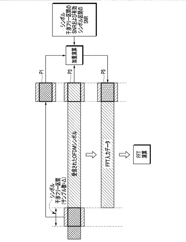 2019511180-副搬送波間の干渉および雑音信号を抑制する方法およびこれを行う直交周波数分割多重受信機 図000017
