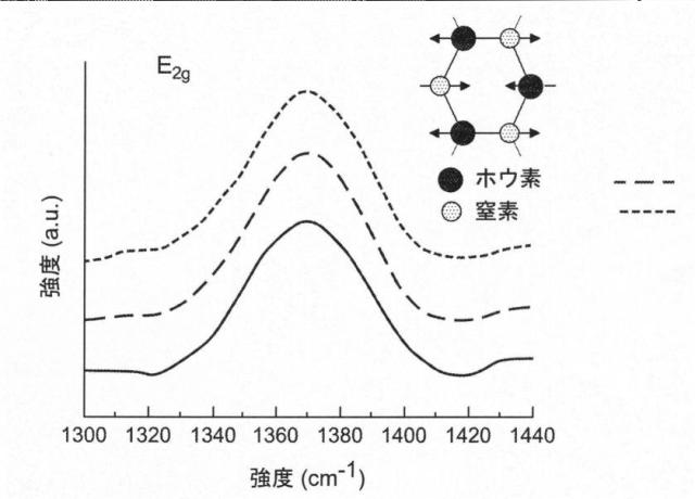 2019522348-シリコン系誘電体上の六方晶窒化ホウ素の直接形成 図000017