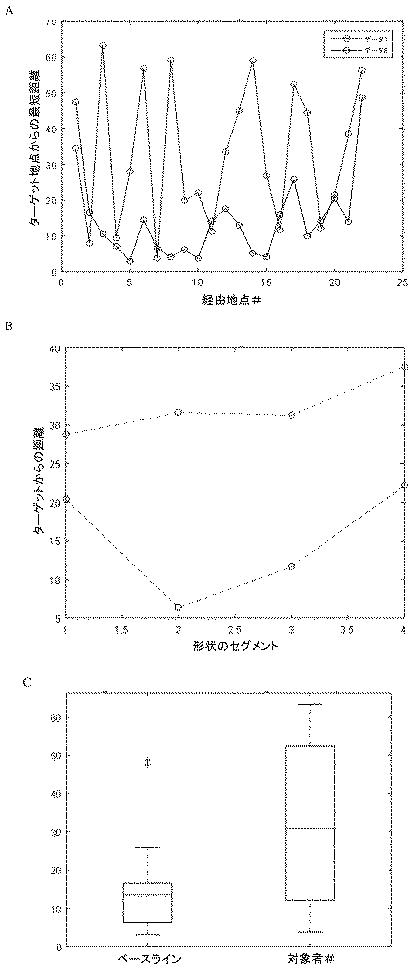 2019531569-認知および動作の疾患もしくは障害についてのデジタルバイオマーカー 図000017