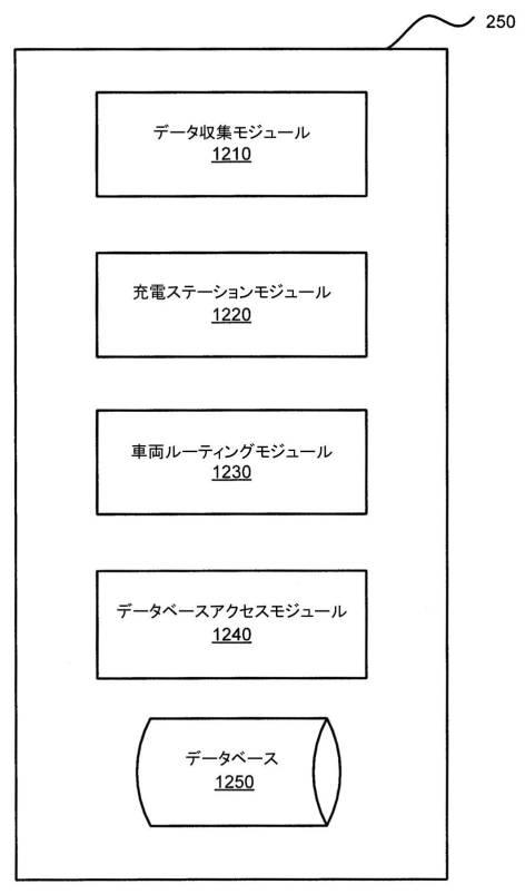 2020522789-ライドシェアリング（相乗り）を管理するためのシステムと方法 図000017