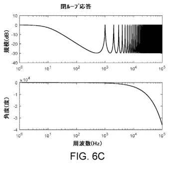 2020526881-プラズマ電力送達システムのための周期間制御システムおよびそれを動作させるための方法 図000017