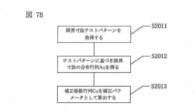 2020531871-露光装置、露光方法及びフォトリソグラフィ方法 図000017