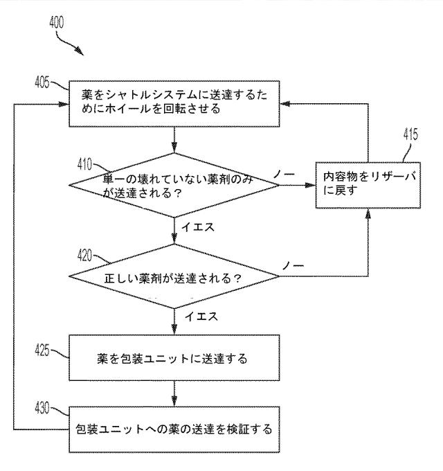 2020536718-自動包装機のための汎用フィード機構 図000017