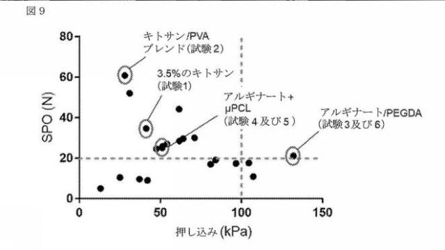 2021506462-バイオ印刷された半月板インプラント及びその使用方法 図000017