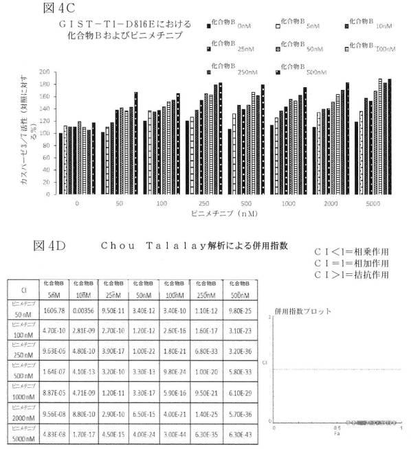 2021512105-消化管間質腫瘍の治療のための併用療法 図000017