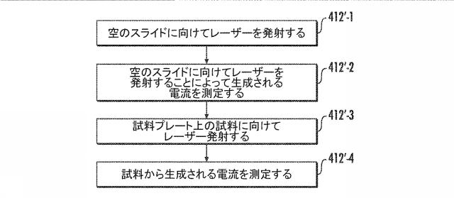 2021513730-計器内の荷電粒子の生成を確認するための方法、および関連する計器 図000017