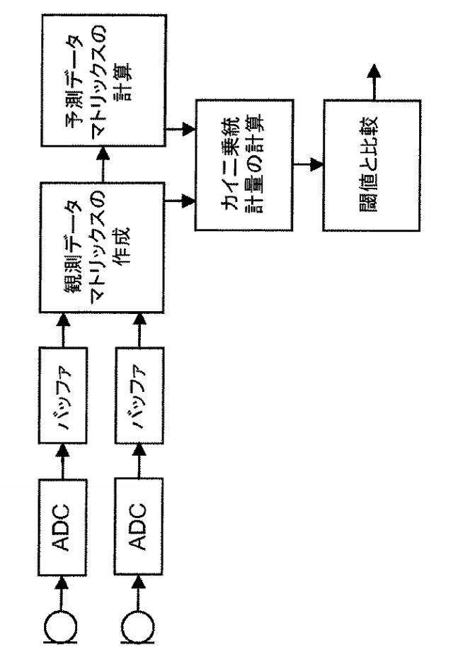 2015505069-風雑音検出のための方法および装置 図000018