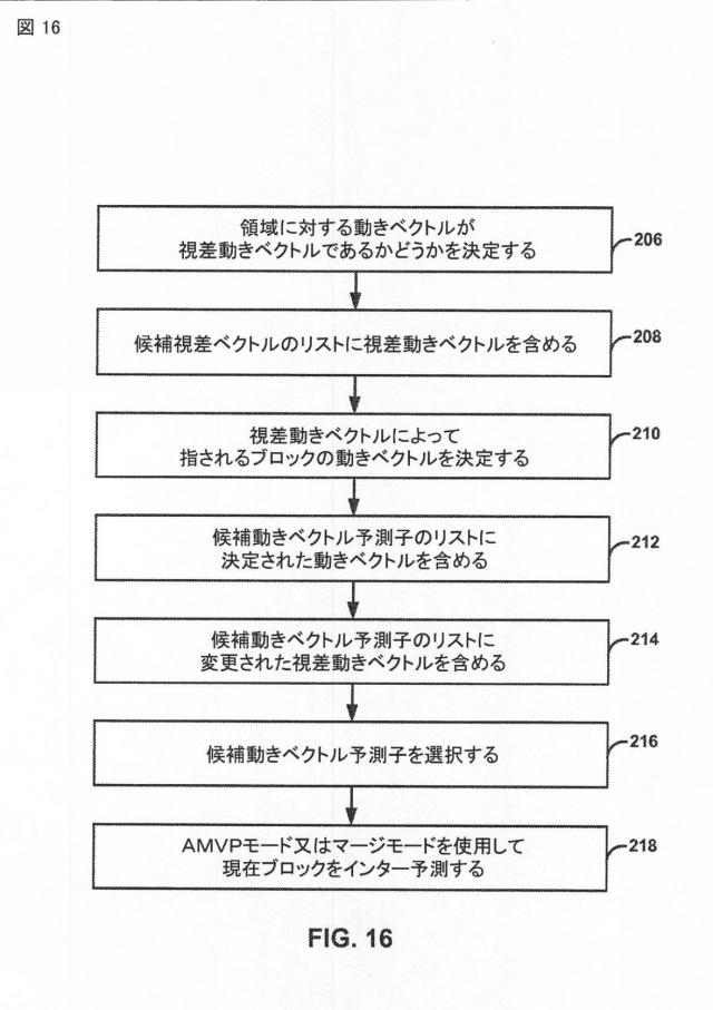 2015514340-ビデオコード化における視差ベクトル予測 図000018