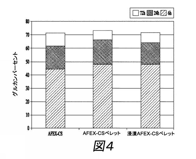 2015516157-前処理高密度化バイオマス微粒子の加水分解方法およびそれに関連するシステム 図000018