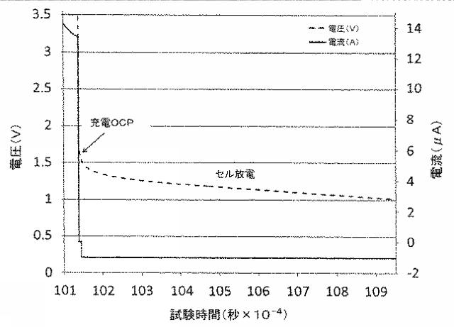 2016502231-電極材料上へのコーティングの電解重合 図000018