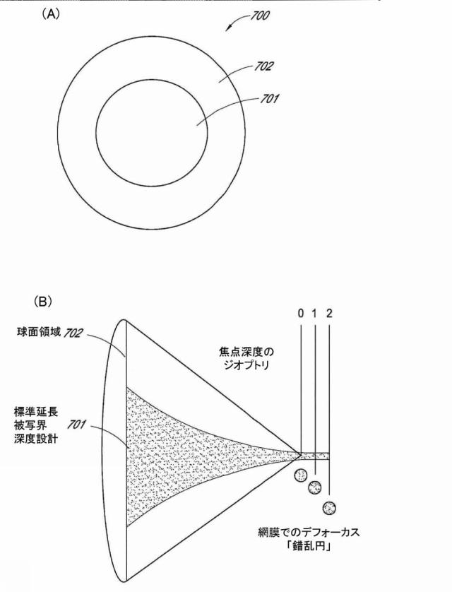 2017526517-被写界深度延長及び遠見視力向上を伴う眼科インプラント 図000018