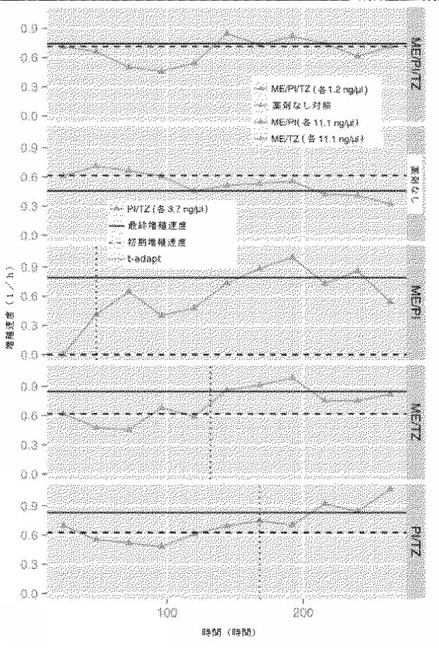 2018525434-抗細菌性薬剤併用物の組成物及び使用方法 図000018