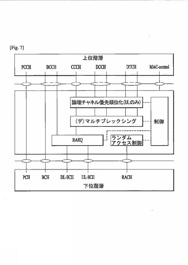 2018537911-無線通信システムにおいてＭＡＣ  ＰＤＵを送受信する方法及びその装置 図000018