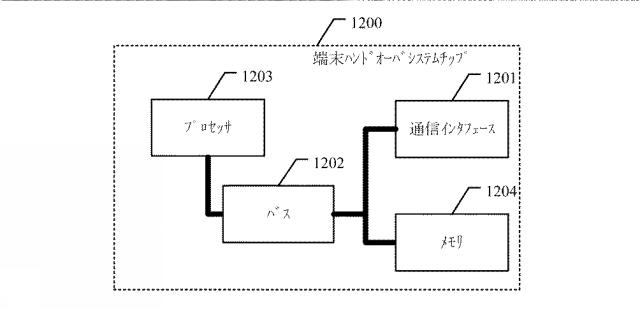 2019500820-端末ハンドオーバ方法、制御部、端末、基地局、及びシステム 図000018