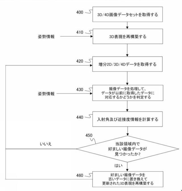 2019506254-回転可能なコアを有する撮像プローブ 図000018