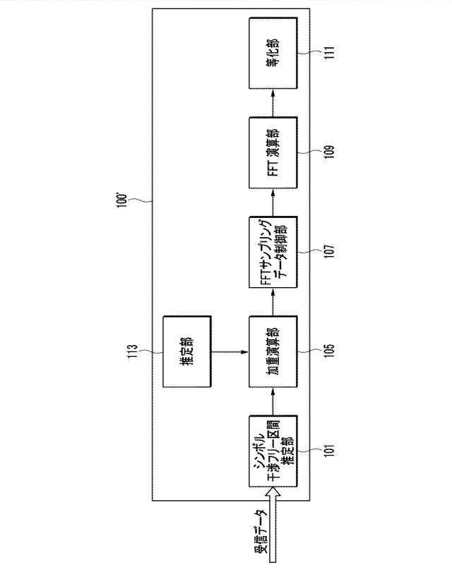 2019511180-副搬送波間の干渉および雑音信号を抑制する方法およびこれを行う直交周波数分割多重受信機 図000018