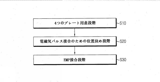 2020508556-電磁気パルス接合技術を適用したバッテリーモジュールハウジング及びバッテリーモジュールハウジングの製造方法 図000018