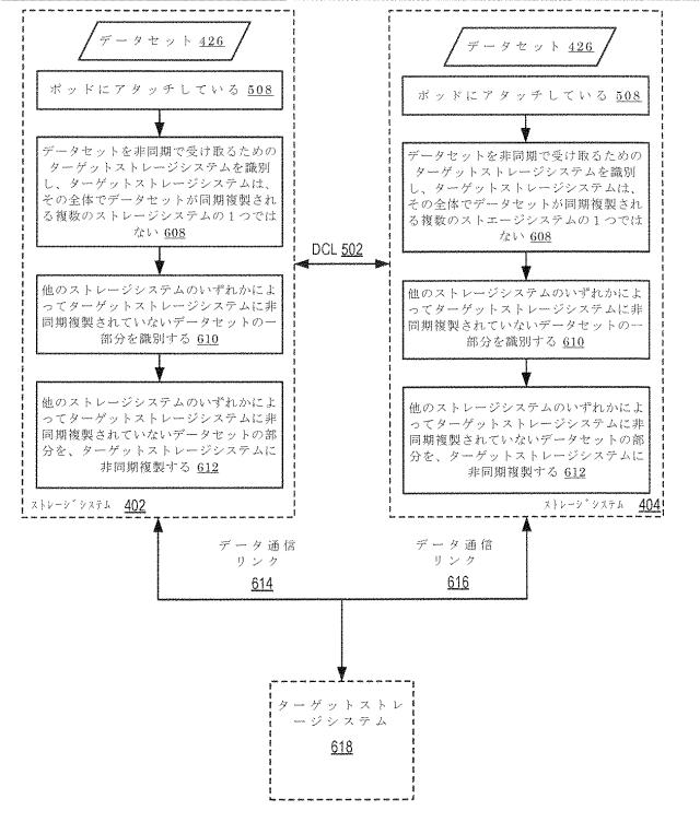 2020514902-データセット及び他の管理オブジェクトをクラウドベースのストレージシステムに同期複製すること 図000018