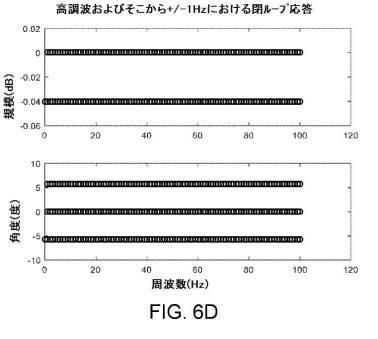 2020526881-プラズマ電力送達システムのための周期間制御システムおよびそれを動作させるための方法 図000018