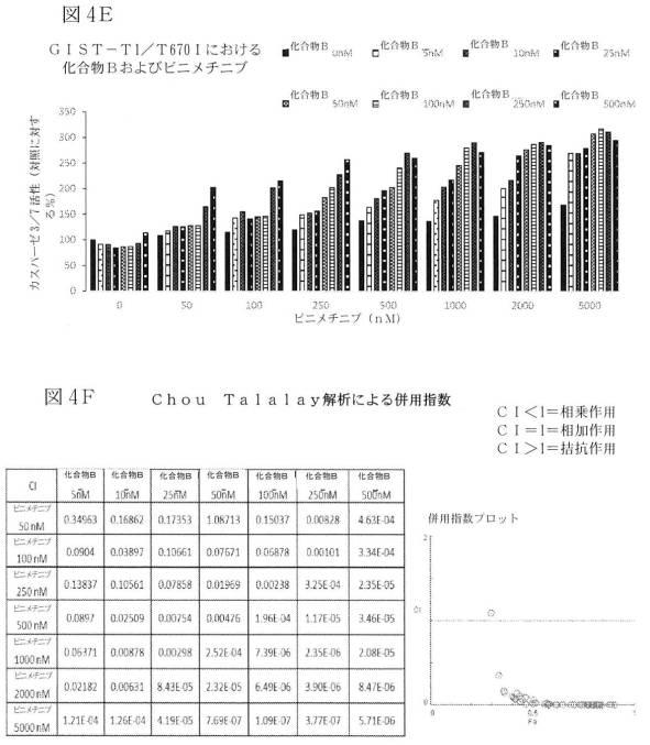 2021512105-消化管間質腫瘍の治療のための併用療法 図000018