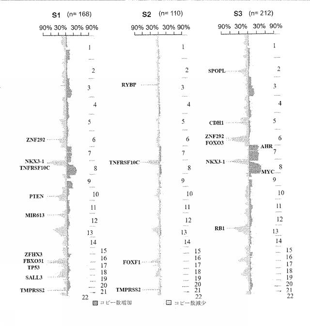 2021515587-分子シグネチャー及び低悪性度前立腺癌の同定のためのその使用 図000018