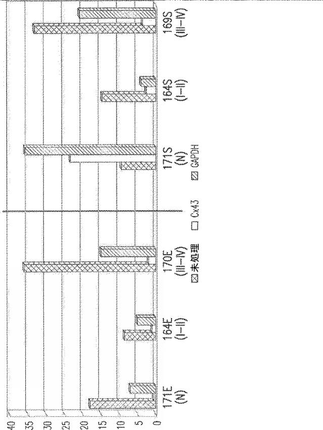 2021521803-子宮内膜症の治療のための組成物および方法 図000018