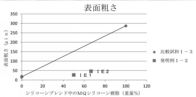 特表2021528544-ワイヤおよびケーブルの絶縁層ならびにジャケット層のための湿気硬化性難燃性組成物 図000018